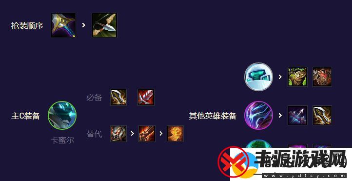 云顶之弈AI黑客卡蜜尔阵容搭配攻略s8.5AI黑客卡蜜尔阵容推荐
