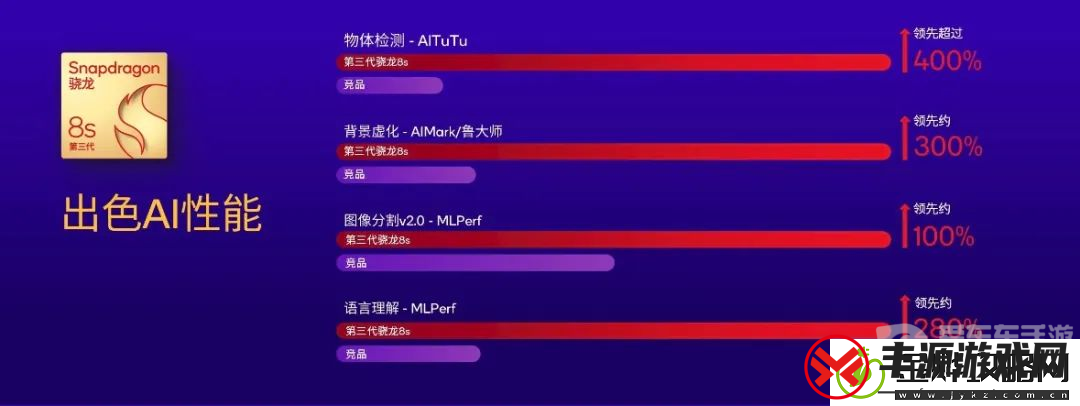 第三代骁龙8s一发布就有这么多厂商采用