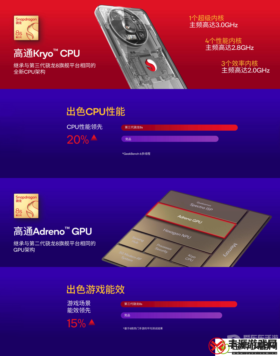 第三代骁龙8s一发布就有这么多厂商采用