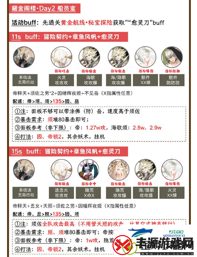 阴阳师泷爬塔第二日阵容推荐