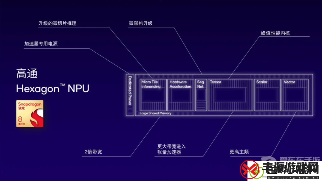 第三代骁龙8s一发布就有这么多厂商采用
