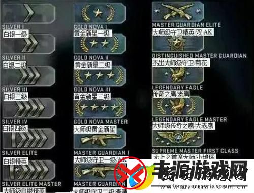 csgo白银1和白银4哪个高