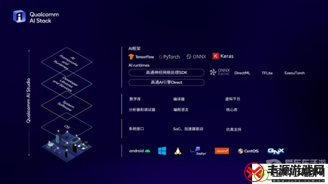 第三代骁龙8s一发布就有这么多厂商采用