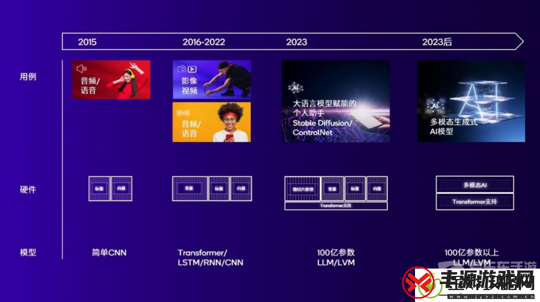 第三代骁龙8s一发布就有这么多厂商采用