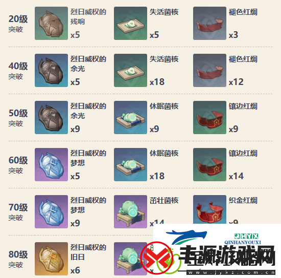 原神4.5版本猎人之径是否值得入手