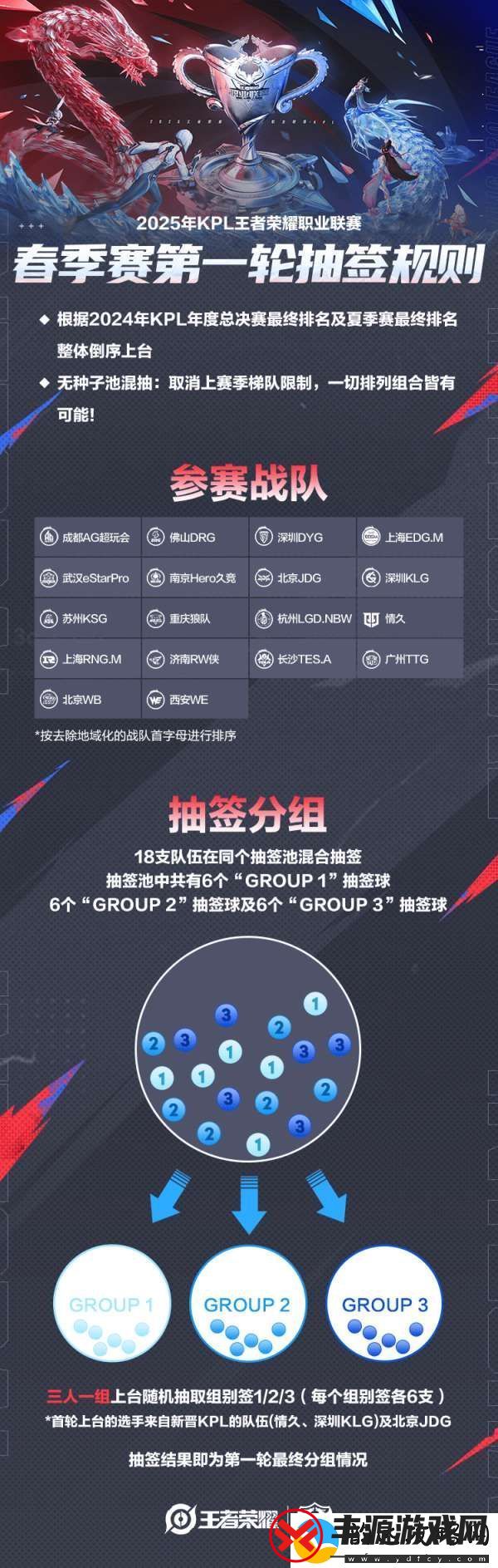 春季赛第一轮抽签规则