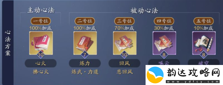 天涯明月刀手游从龙PVE属性怎么养