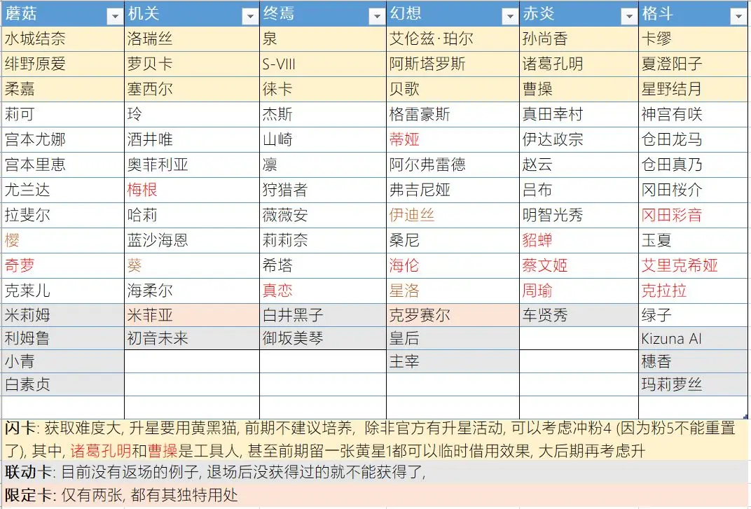高能手办团2023手办培养建议:宝藏探寻额外收益