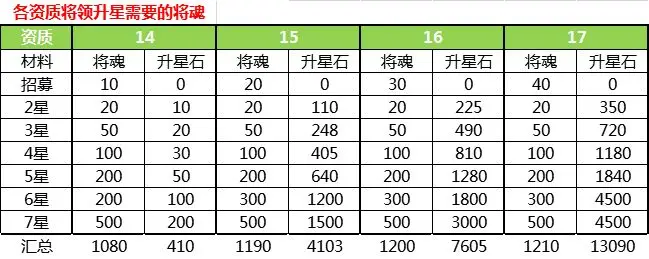 萌将风云新手入坑答疑大全