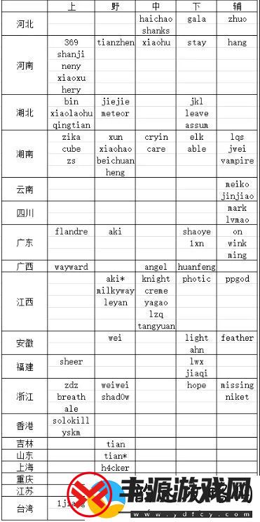 友整理24/25年LPL各选手籍贯:湖南湖北人才济济-江西盛产中单