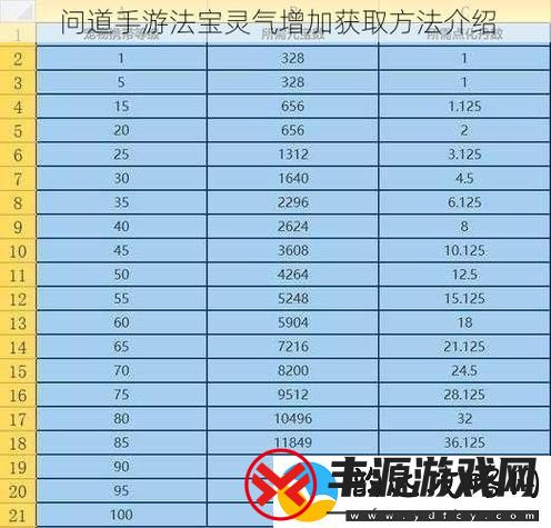 问道手游技巧攻略最新