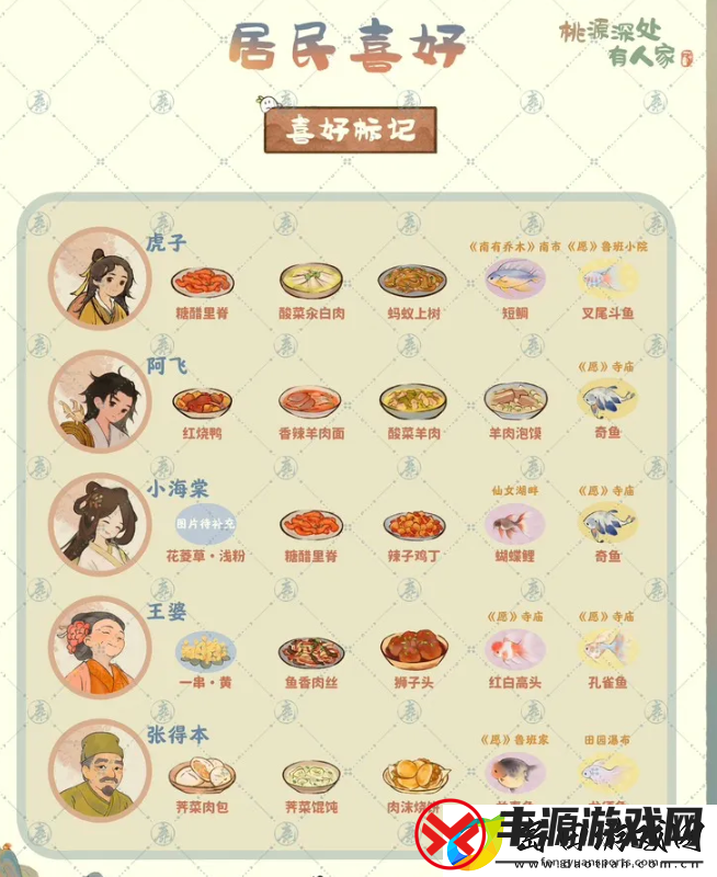 桃源深处有人家居民喜好大全