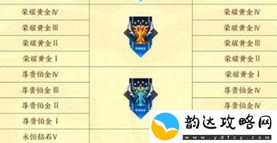 王者荣耀s37赛季什么时间开启
