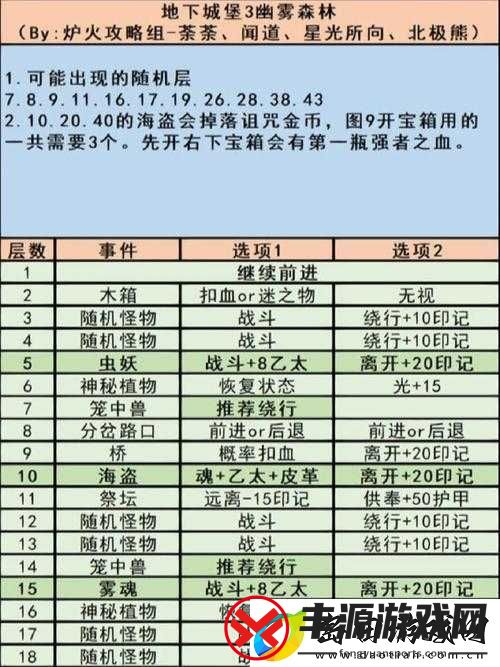 地下城堡3全面解析-守望民居深度探索与攻略指南