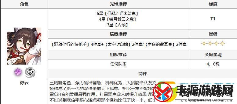 崩坏星穹铁道停云攻略