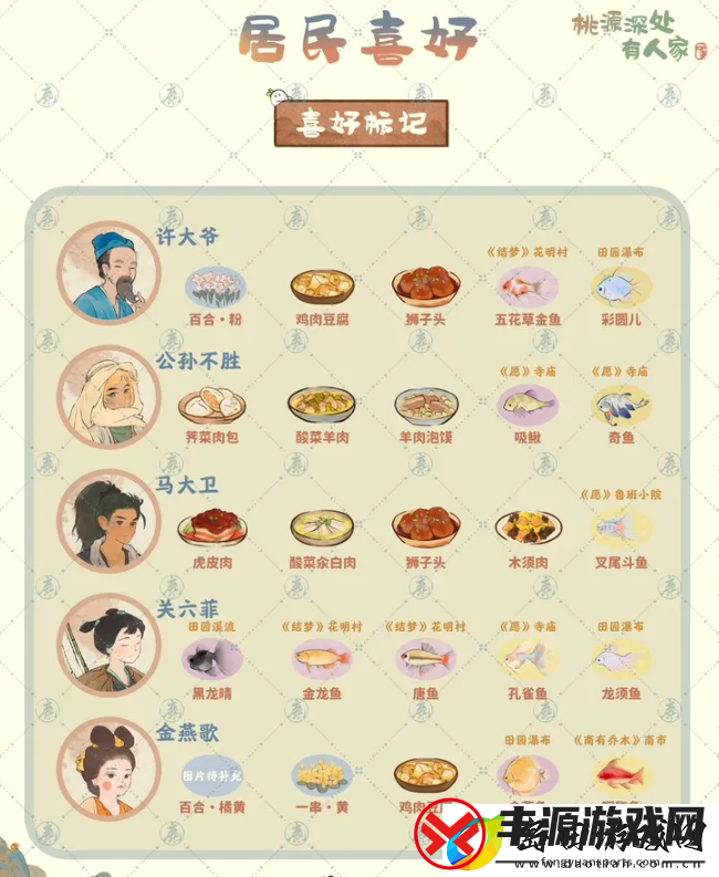 桃源深处有人家居民喜好大全