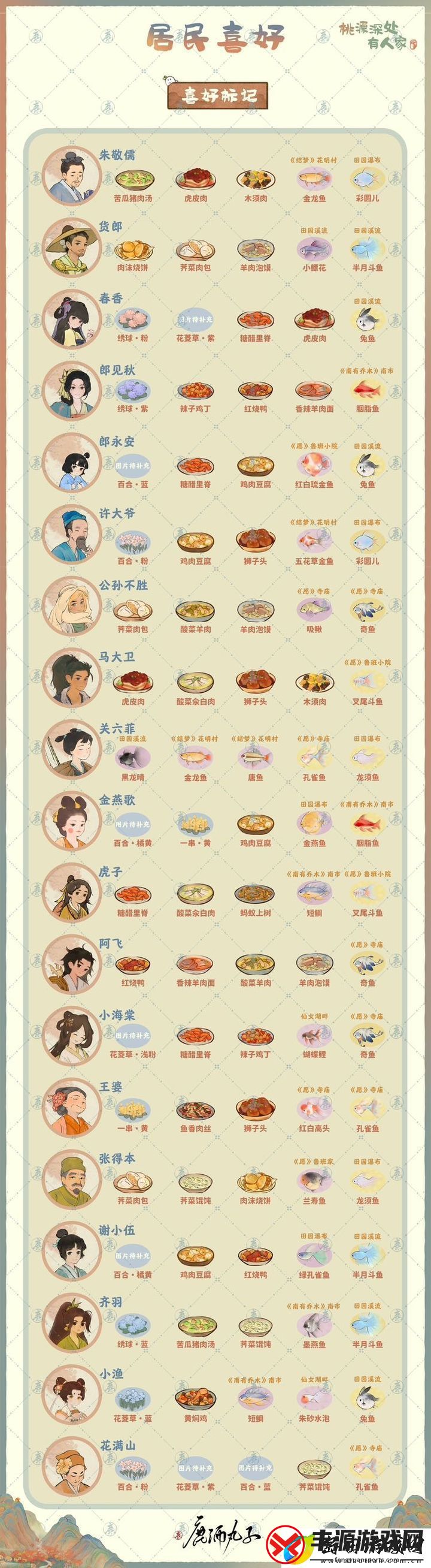 桃源深处有人家居民喜好大全