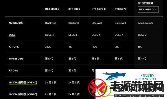 赋予游戏新灵魂