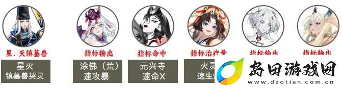 阴阳师2023超鬼王第七天阵容如何选择