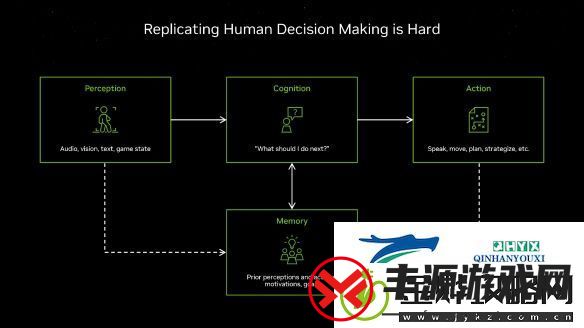 赋予游戏新灵魂:NVIDIA-ACE-技术Demo体验