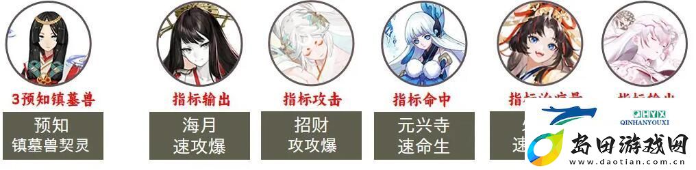 阴阳师2023超鬼王第七天阵容如何选择