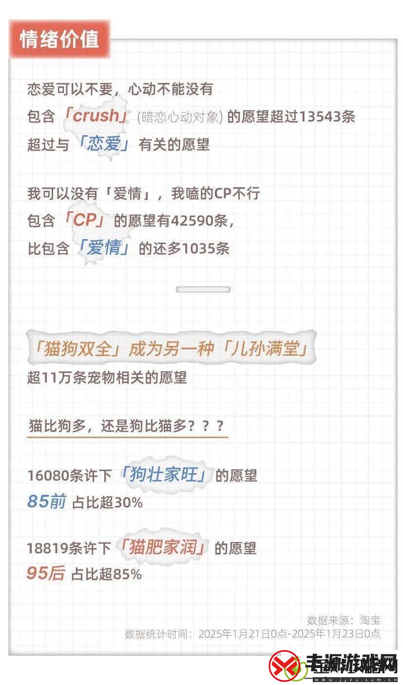 2024淘宝心愿单揭秘