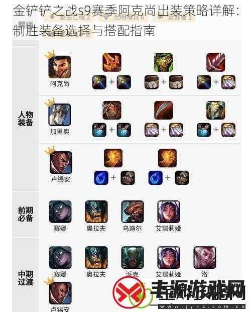 金铲铲之战s9赛季阿克尚出装策略详解:制胜装备选择与搭配指南