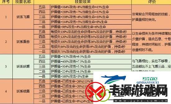 云端问仙功法推荐