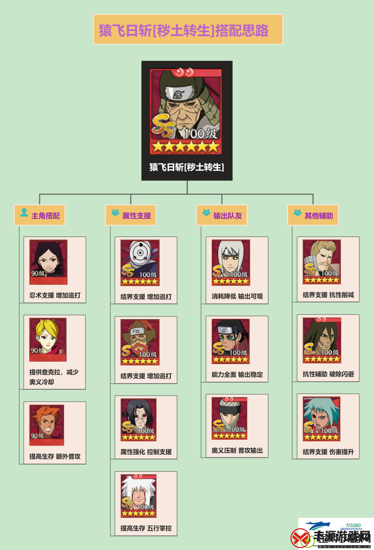 火影忍者