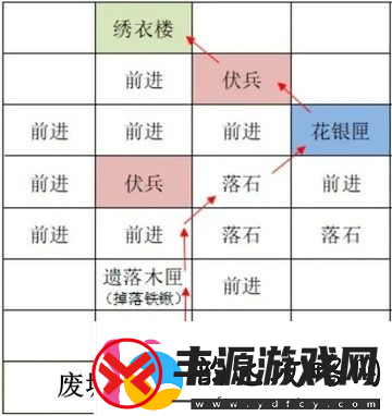 如鸢雒阳据点路线选择攻略如鸢雒阳据点路线怎么选择