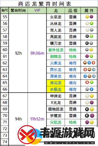 萌龙大乱斗所有龙配方