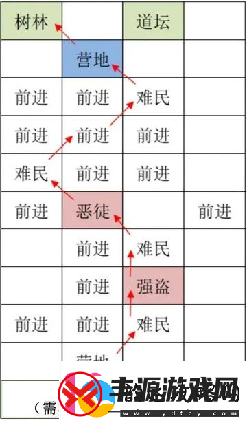 如鸢雒阳据点路线选择攻略如鸢雒阳据点路线怎么选择