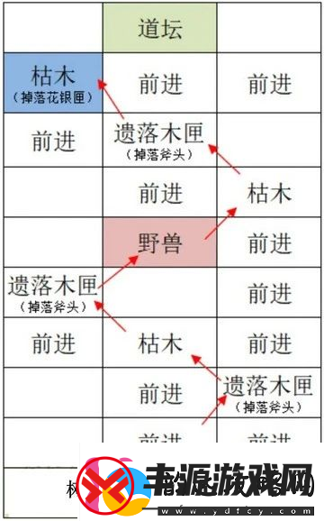如鸢雒阳据点路线选择攻略如鸢雒阳据点路线怎么选择