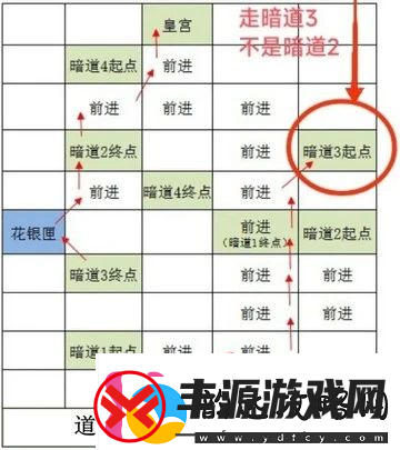 如鸢雒阳据点路线选择攻略如鸢雒阳据点路线怎么选择