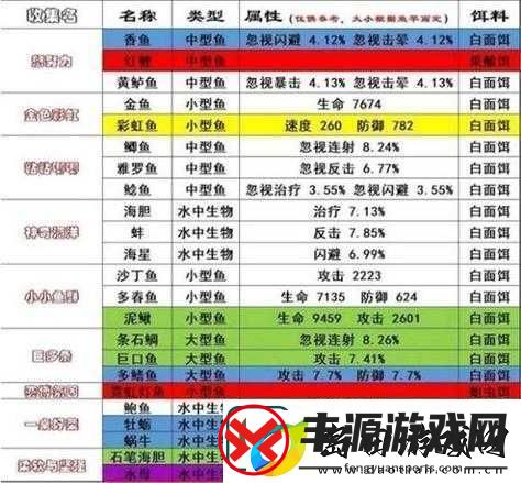 神武3钓鱼玩法全面解析-掌握技巧-享受悠闲垂钓之旅