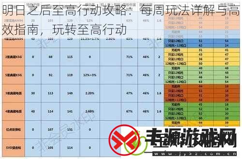 明日之后至高行动攻略:每周玩法详解与高效指南-玩转至高行动