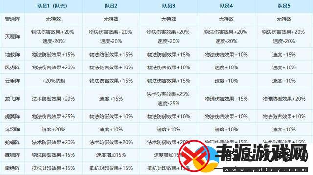 梦幻手游地狱法阵30关-梦幻手游地狱阵法攻略