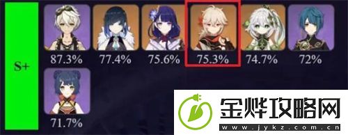 原神3.7万叶最强阵容怎么搭配