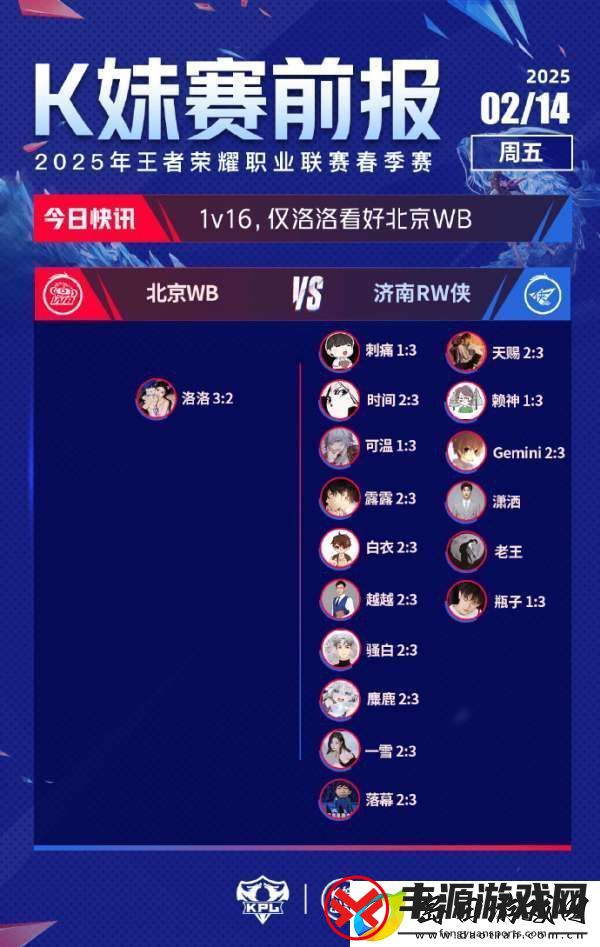 Hero/RW侠获得绝大多数支持