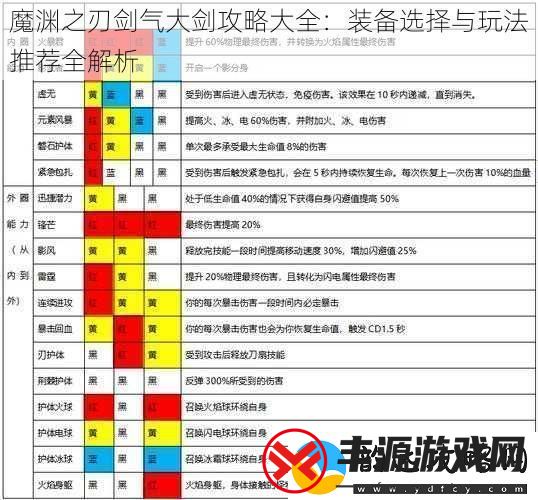 魔渊之刃剑气大剑攻略大全:装备选择与玩法推荐全解析
