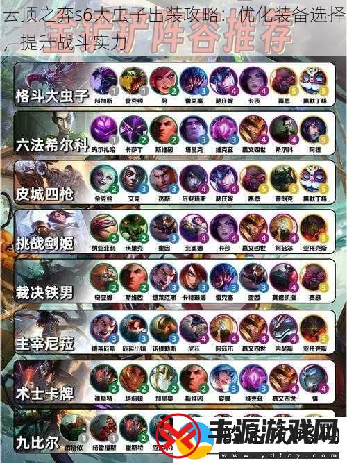 云顶之弈s6大虫子出装攻略:优化装备选择提升战斗实力