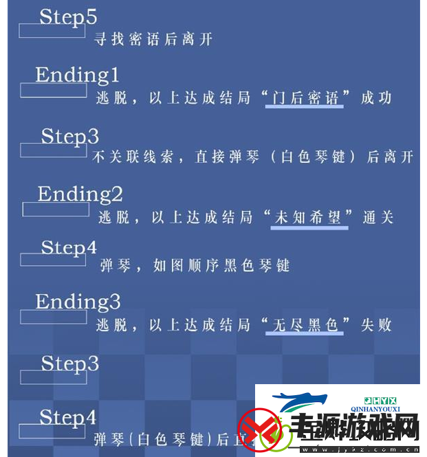 世界之外迷失空间指南