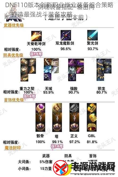 DNF110版本剑影职业毕业装备组合策略:打造最强战斗装备攻略