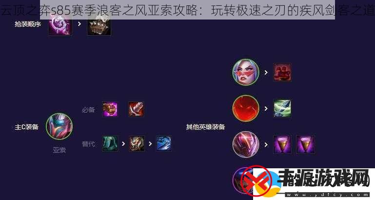 云顶之弈s85赛季浪客之风亚索攻略:玩转极速之刃的疾风剑客之道