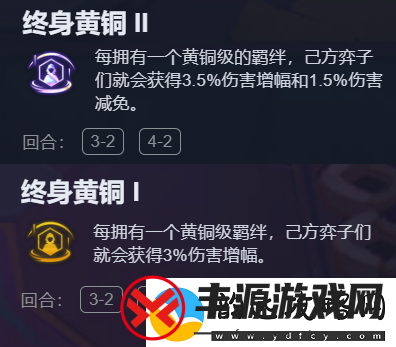 金铲铲之战终身黄铜怎么玩S13终身黄铜阵容搭配推荐