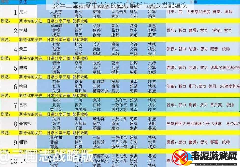 少年三国志零中凌统的强度解析与实战搭配建议