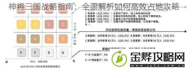 神将三国战略指南:全面解析如何高效占地攻略