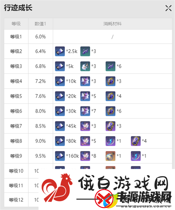 崩坏星穹铁道花火突破材料是什么