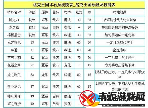 如何快速提升冰酷龙等级-快速提升冰酷龙等级攻略