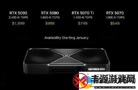 英伟达推出全新Blackwell技术！RTX5070仅需4023元！